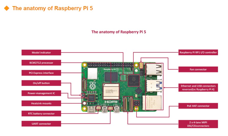 Оригинальный новый комплект пл – обзор и цена Raspberry Pi 5 8Gb Board